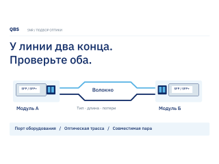 Трансиверы SNR: проверяем оба конца линии