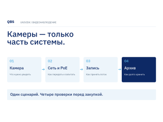 Uniview: камеры — только часть системы