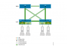 HPE расширяет AIOps на проводные сети: анонсы Juniper на HPE Discover 2026