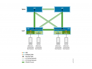 HPE расширяет AIOps на проводные сети: анонсы Juniper на HPE Discover 2026