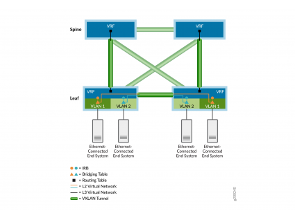 HPE расширяет AIOps на проводные сети: анонсы Juniper на HPE Discover 2026
