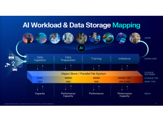 Western Digital: рост поставок HDD для AI-нагрузок к 2030 году