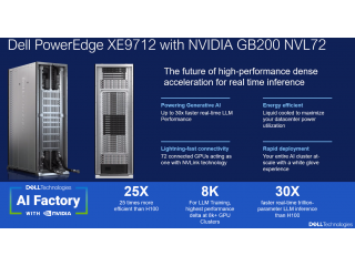Dell и NVIDIA представили сервер PowerEdge XE9712 для ИИ-фабрик