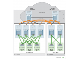 Juniper DC Assurance: ML-прогноз отказов оптики и мониторинг внешних маршрутизаторов