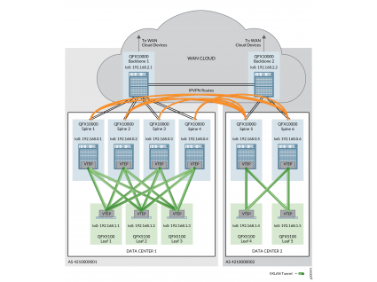Juniper DC Assurance: ML-прогноз отказов оптики и мониторинг внешних маршрутизаторов