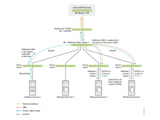 Juniper PTX12008: новый маршрутизатор для магистральных сетей с пропускной способностью до 345.6 Тбит/с