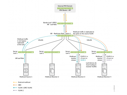 Juniper PTX12008: новый маршрутизатор для магистральных сетей с пропускной способностью до 345.6 Тбит/с