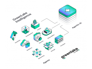HPE объединяет агентные IT-операции с GreenLake и Morpheus
