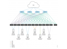Juniper представил обзор технологии VXLAN DCI на базе EVPN