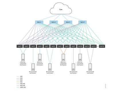 Juniper представил обзор технологии VXLAN DCI на базе EVPN