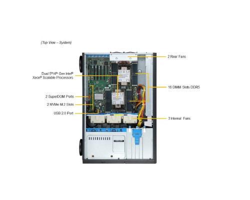 [Сервер] Серверная платформа/ SuperServer SYS-741P-TRT (X13DEI-T, CSE-745BTS-R1K23BP) (2 x LGA-4677, 16xDDR5 Up to 4TB, 8x3.5" SATA3/SAS/4*NVME, Optional DVD-ROM drive, 2 M.2 NVMe, 4 PCIe 5.0 x16 fh, 2 PCIe 5.
