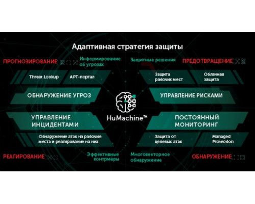Право на использование (электронно) Kaspersky Security для виртуальных и облачных сред - Enterprise Ed., CPU. 15-19 CPU 2 year Base купить QBS.ru