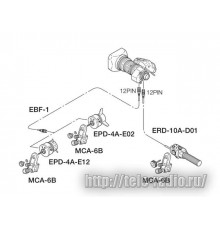 Fujinon SS-13DB - сервоуправление объективом