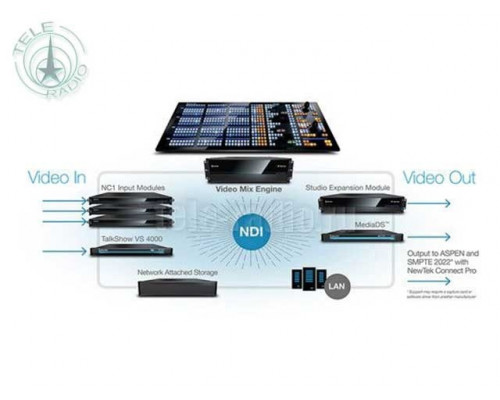 NewTek 2Stripe