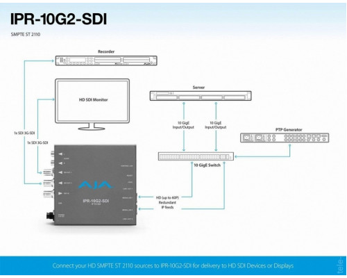 AJA IPR-10G2-SDI