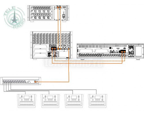 Цифровой микшерный модуль ALLEN&HEATH DLIVE-DM64U (dLive DM64U)