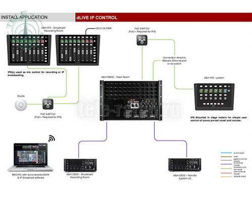 Дистанционный контроллер для dLive Allen&Heath IP8