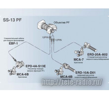 Fujinon SS-13 PF - cистема управления объективом