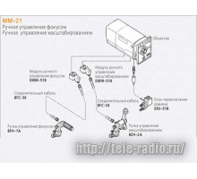 Fujinon MM-21 - система управления объективом