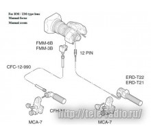 Fujinon MS-11 - система управления объективом