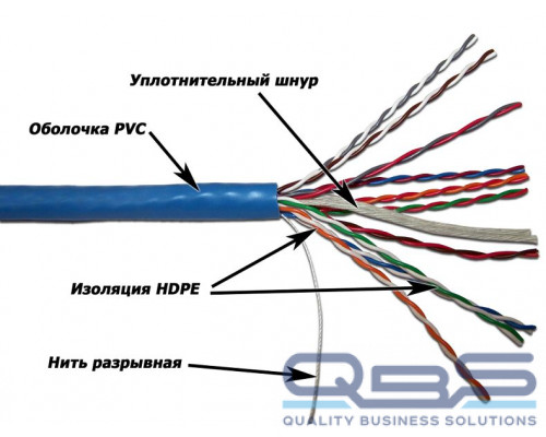 Кабель TWT UTP, 10 пар, Кат.5e, PVC, 305 метров на катушке купить QBS.ru