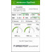 Tempo AirScout GigaCheck - анализатор производительности WiFi сети купить QBS.ru