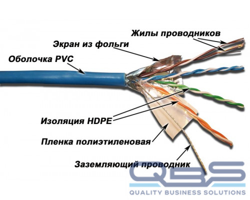 Кабель LANMASTER патч-кордовый FTP, 4x2, кат 5E, 100Mhz, PVC, синий, 305 м купить QBS.ru