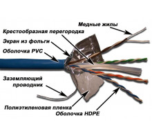  Кабель LANMASTER FTP, 4 пары, кат. 6, с перегородкой, 250Mhz, PVC, синий, 305 м