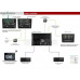 Дистанционный контроллер для dLive Allen&Heath IP8