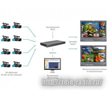 Logovision мультиэкранные процессоры MIP