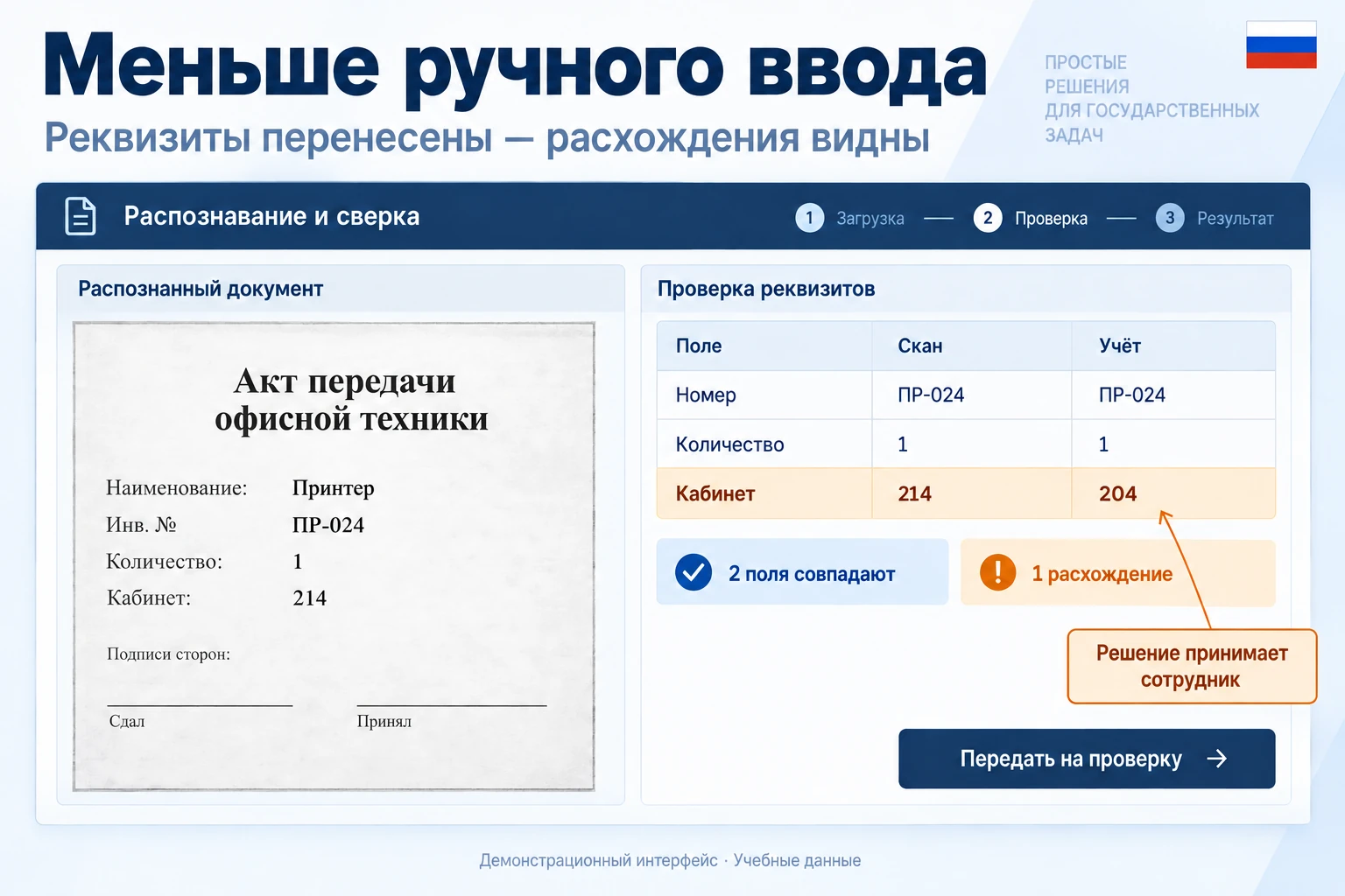 Меньше ручного ввода. Реквизиты из скана сопоставлены с учётом. Расхождение в номере кабинета выделено; решение принимает сотрудник.