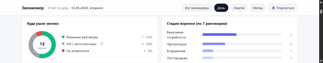 Демо-отчёт Звонкомера: реальные разговоры, автоответчики, недозвоны и стадии переговоров